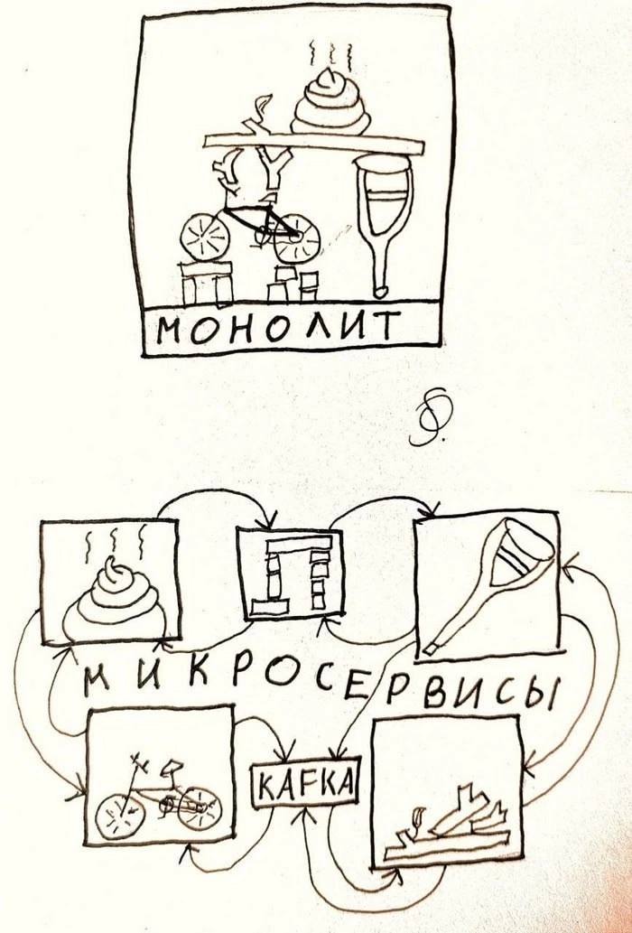 суко как же я ботаю