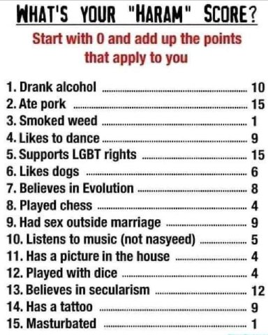 WHAT'S YOUR “НАВАМ" SCORE? Start with 0 and add up the points that apply to you 5. Зиррой LGBT 19 7. Believes 8 9. Had SEX 9 10. Listens to music (not nasyeed) 5 11. Has а the MOUSE 4 13. Believes in 