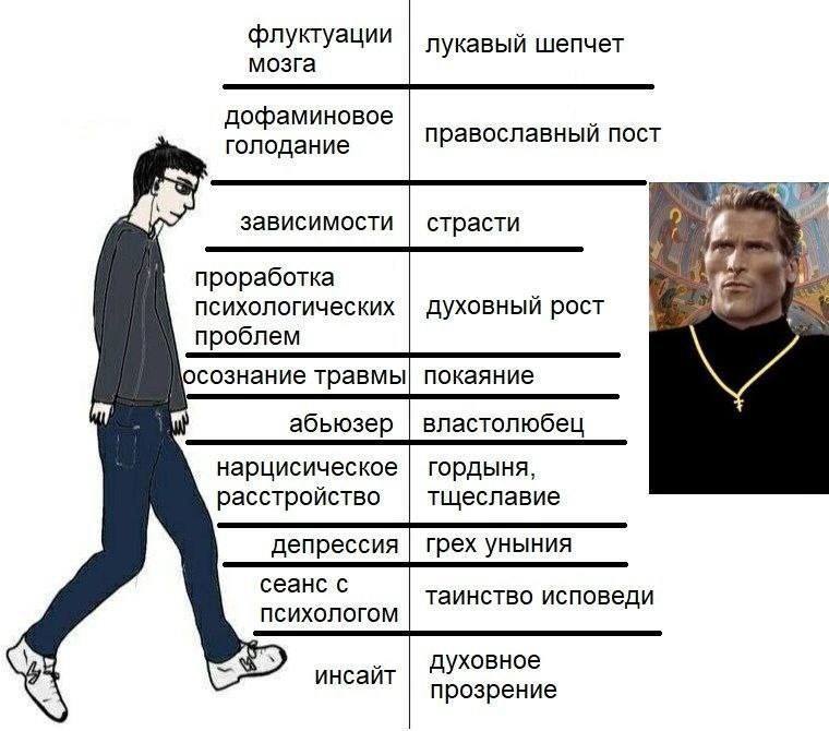 флуктуации лукавый шепчет мозга дофаминовое православный пост голодание зависимости страсти проработка психологических к. духовный рост проблем осознание травмы! покаяние абьюзер властолюбец нарцисиче