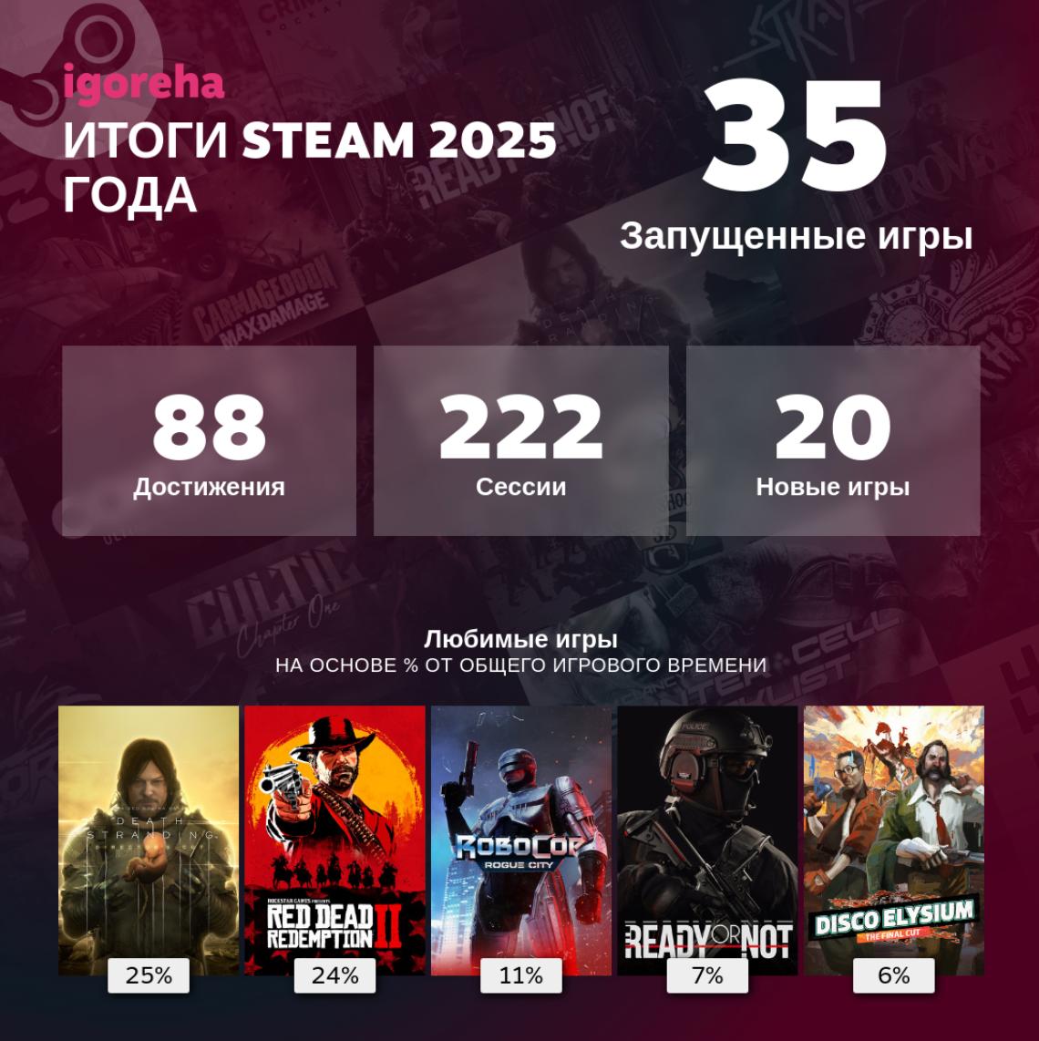 итоги. итоги.