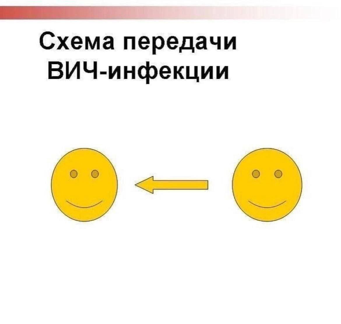 Схема передачи ВИЧ-инфекции