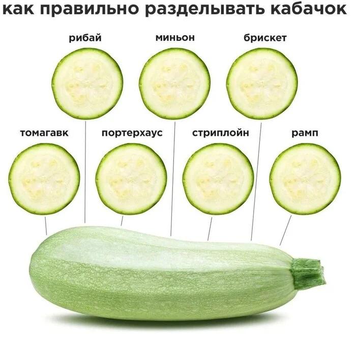 как правильно разделывать кабачок рибай миньон брискет томагавк портерхаус стриплойн рамп 4