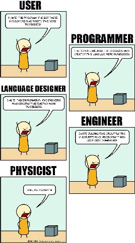 I HATE THIS PROGRAM! THE SOFT WARE DEVELOPERS WHO WROTE THIS WERE DUMBASSES! THATE THIS LANGUAGE! THE DESIGNERS WHO 1 CREATED THIS LANGUAGE WERE DUMBASSES! ТНАТЕ THIS ENVIRONMENT! THE ENGINEERS WHO CR