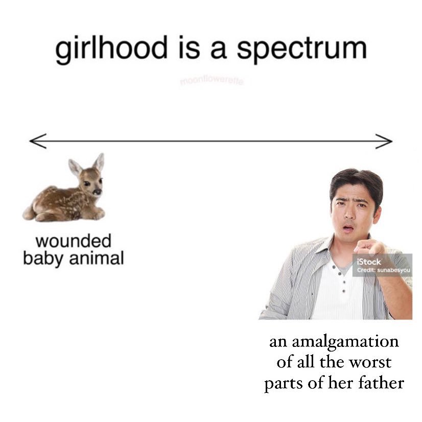 girlhood is a spectrum It wounded baby animal an amalgamation of all the worst parts of her father