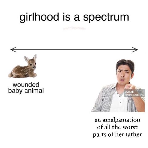 girlhood is a spectrum It wounded baby animal an amalgamation of all the worst parts of her father