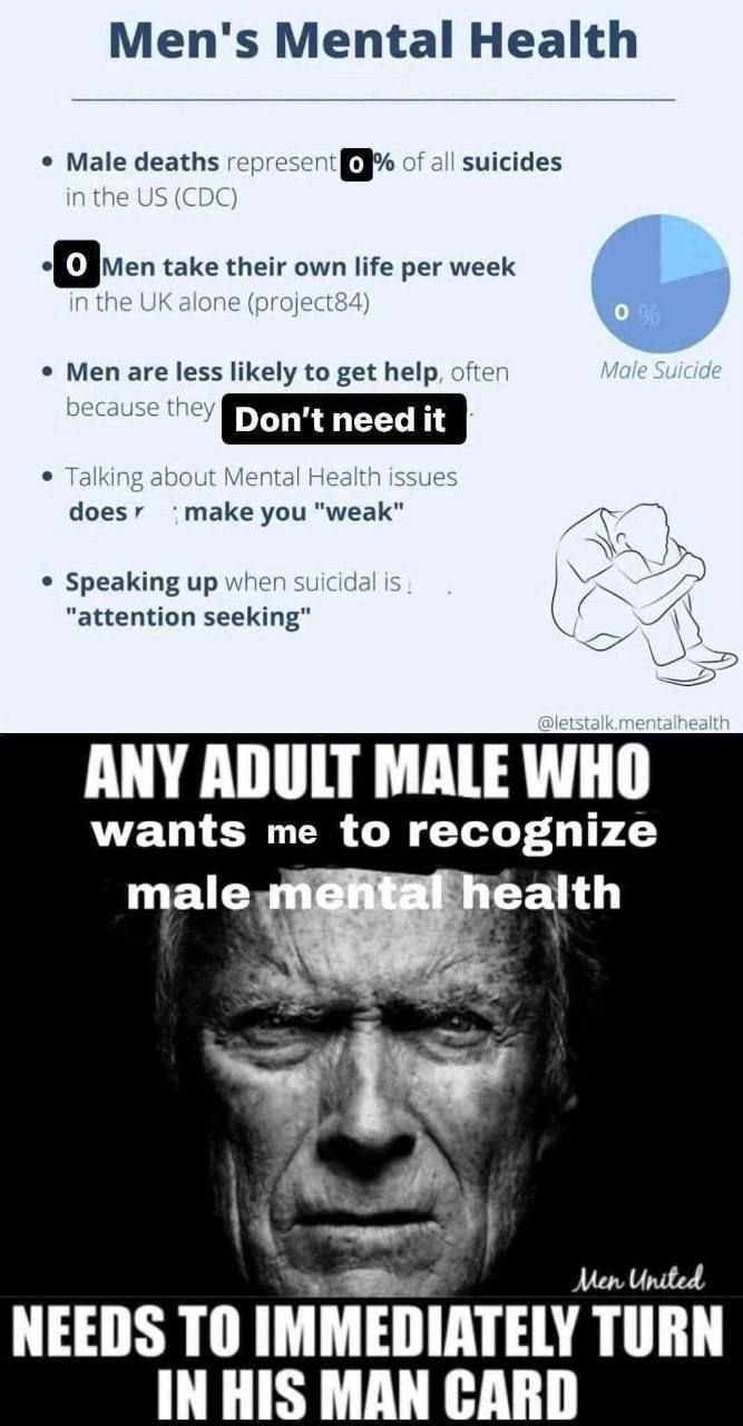 Men's Mental Health Male deaths repre suicides of tne о... take their own per week (projec 1) Men are less likely to get help, of Don't need it Так! doesr make you "weak" Speaking up wher "attention s