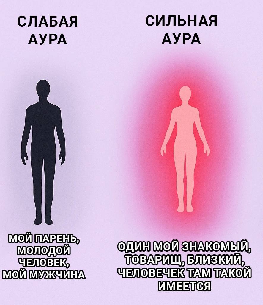 СЛАБАЯ СИЛЬНАЯ АУРА АУРА Mon ОДИН ЗНАКОМЫЙ! ПОВАРИЩУБЛИЗКИЙ ИМЕЕТСЯ