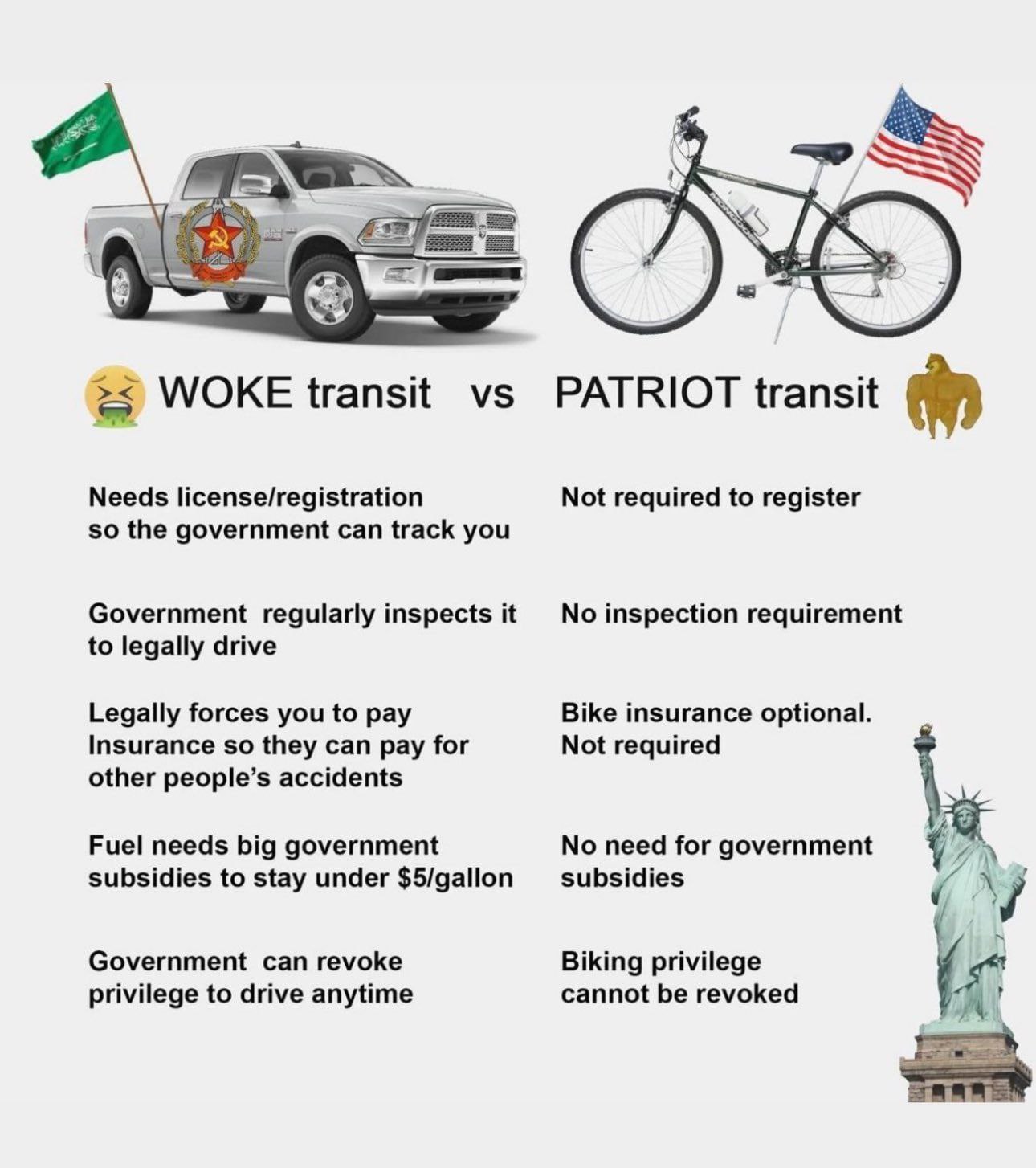 WOKE transit PATRIOT transit Needs license/registration Not required to register so the government can track you Government regularly inspects it No inspection requirement to legally drive Legally for