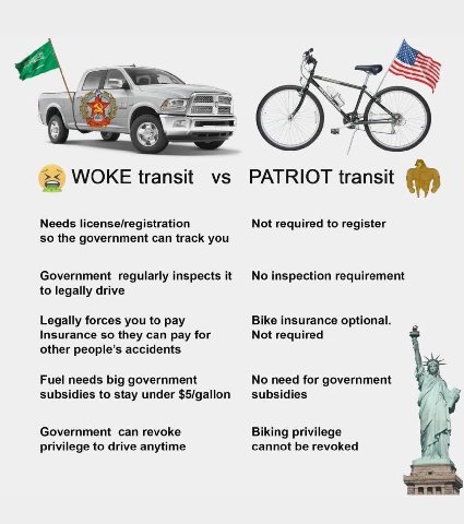 WOKE transit PATRIOT transit Needs license/registration Not required to register so the government can track you Government regularly inspects it No inspection requirement to legally drive Legally for