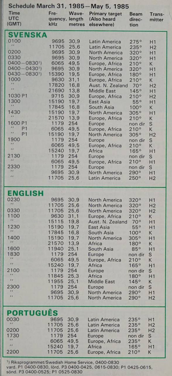 Schedule March 31, 1985— Мау 5, 1985 Time Рге- Wave- Ритагу Trans- UTC quency, length (Also heard (GMT) kHz metres elsewhere) tion SVENSKA 0100 9695 30,9 275° 11705 25,6 Latin America 235° 0200 9695 3