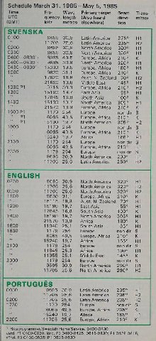 Schedule March 31, 1985— Мау 5, 1985 Time Рге- Wave- Ритагу Trans- UTC quency, length (Also heard (GMT) kHz metres elsewhere) tion SVENSKA 0100 9695 30,9 275° 11705 25,6 Latin America 235° 0200 9695 3