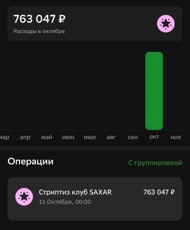 763 047 Расходы в октябре лар апр май июн июл авг сен окт ноя Операции С группировкой Стриптиз клуб SAXAR 763 047 11 Октября, 00:00