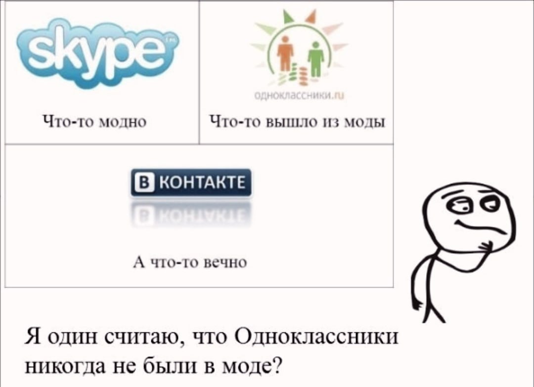 4 Что-то Что-то вышло из моды (5 КОНТАКТЕ a А что-то вечно Я один считаю, что Одноклассники никогда не были в моде?