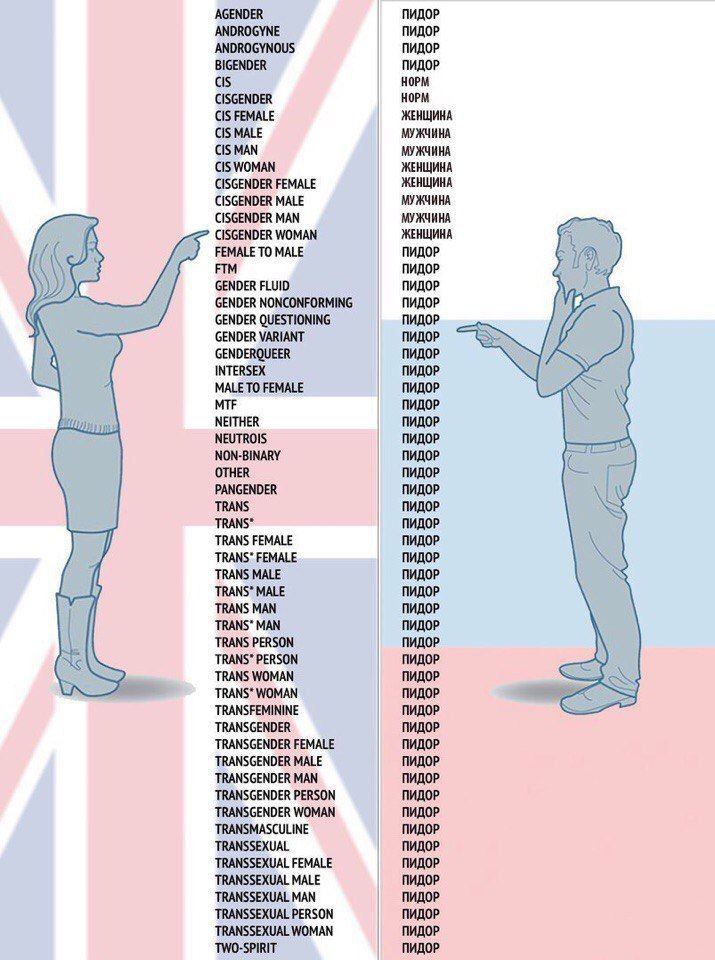 AGENDER ПИДОР ANDROGYNE ПИДОР ANDROGYNOUS ПИДОР BIGENDER ПИДОР cls HOPM CISGENDER HOPM CIS FEMALE ЖЕНЩИНА CIS MALE МУЖЧИНА (15 MAN МУЖЧИНА (15 WOMAN ЖЕНЩИНА CISGENDER FEMALE ЖЕНЩИНА CISGENDER MALE МУЖ