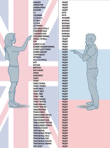 AGENDER ПИДОР ANDROGYNE ПИДОР ANDROGYNOUS ПИДОР BIGENDER ПИДОР cls HOPM CISGENDER HOPM CIS FEMALE ЖЕНЩИНА CIS MALE МУЖЧИНА (15 MAN МУЖЧИНА (15 WOMAN ЖЕНЩИНА CISGENDER FEMALE ЖЕНЩИНА CISGENDER MALE МУЖ