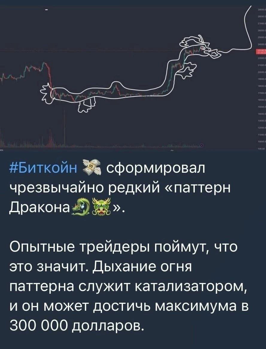#Биткойн сформировал чрезвычайно редкий «паттерн Опытные трейдеры поймут, что это значит. Дыхание огня паттерна служит катализатором, и он может достичь максимума в 300 000 долларов.