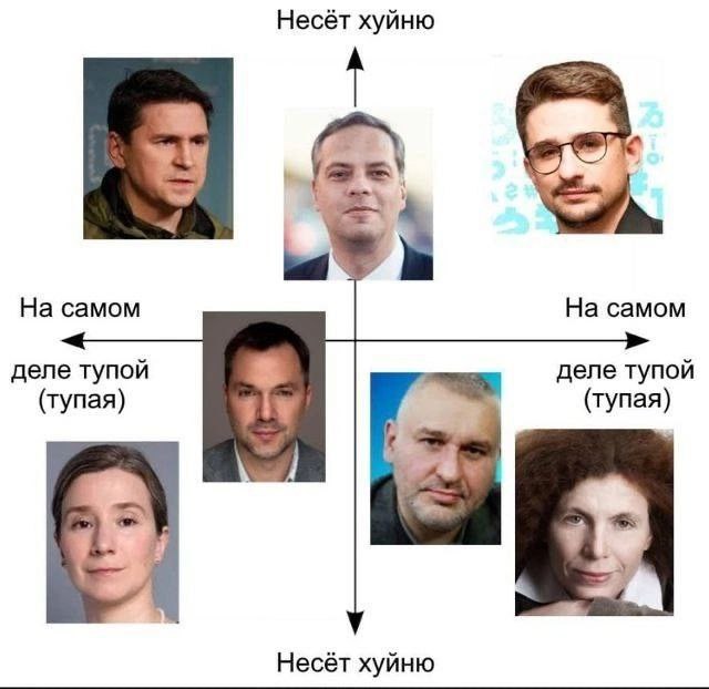 Несёт хуйню На самом На самом деле тупой деле тупой (тупая) (тупая) Несёт хуйню