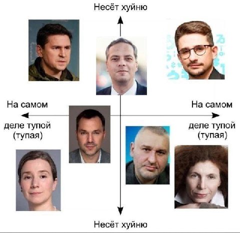 Несёт хуйню На самом На самом деле тупой деле тупой (тупая) (тупая) Несёт хуйню