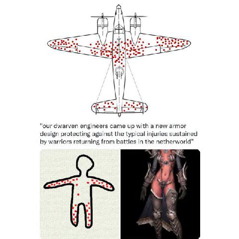 и: "our dwarven engineers came up with a new armor design protecting against the typical injuries sustained warriors returning from battles in the netherworld"