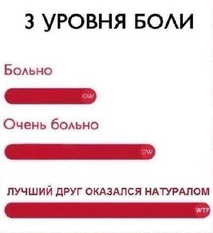 3 УРОВНЯ БОЛИ Больно Очень больно ЛУЧШИЙ ДРУГ ОКАЗАЛСЯ НАТУРАЛОМ