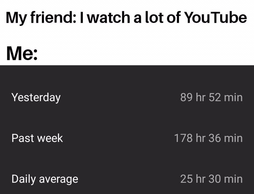 My friend: watch a lot of YouTube Me: Yesterday 89 52 min Past week 178 36 min 25 30 min Daily average
