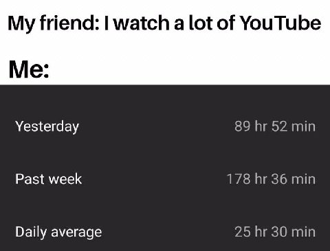 My friend: watch a lot of YouTube Me: Yesterday 89 52 min Past week 178 36 min 25 30 min Daily average