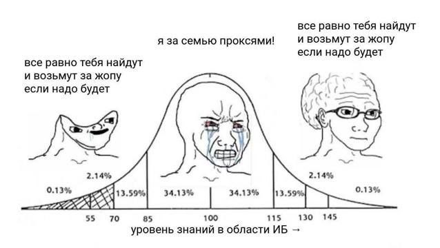 все равно тебя найдут я за семью проксями! и возьмут за жопу если надо будет все равно тебя найдут и возьмут за жопу если надо будет if 2.14% 2.14% 0.13% 34.13% 34.13% 0.13% 2%. 55 70 85 100 115 130 1