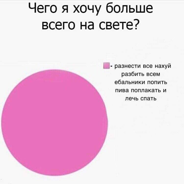 Чего я хочу больше всего на свете? разнести все нахуй разбить всем ебальники попить пива поплакать и лечь спать