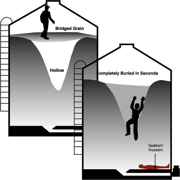 Bridged Grain Hollow Buried in Seconds Saddam Hussein