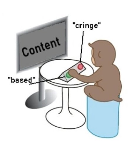 “cringe” "based"