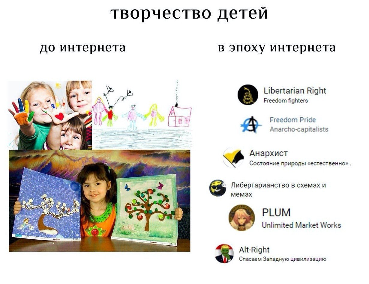 творчество детеи до интернета в эпоху интернета ibertarian Right A в Freedom fighters Freedom Pride Anarcho-capitalists Анархист Состояние природы «естественно» 33 Либертарианство в схемах и мемах PLU
