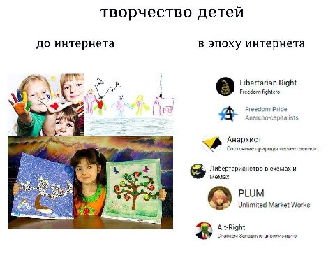 творчество детеи до интернета в эпоху интернета ibertarian Right A в Freedom fighters Freedom Pride Anarcho-capitalists Анархист Состояние природы «естественно» 33 Либертарианство в схемах и мемах PLU