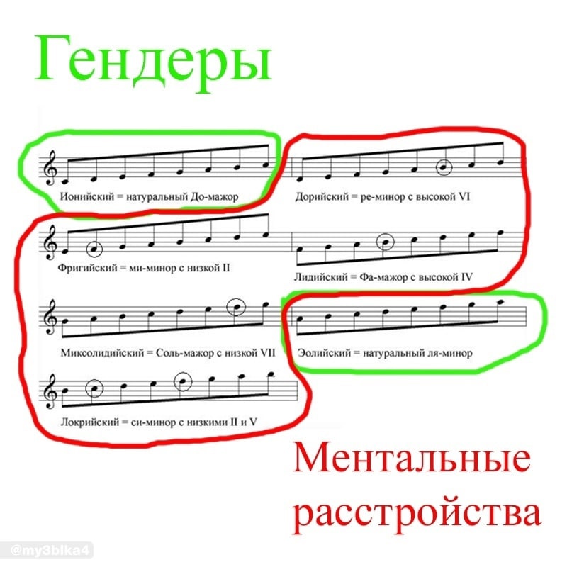 ендеры Ионийский натуральный До-мажор Дорийский ре-минор с высокой Фригийский ми-минор с низкой Лидийский Фа-мажор с высокой Миксолидийский Соль-мажор с низкой Эолийский натуральный ля-минор Локрийски
