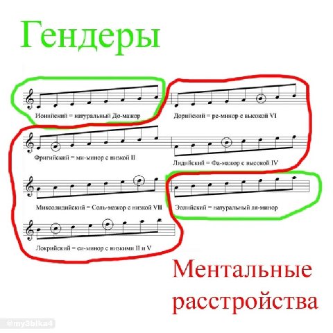 ендеры Ионийский натуральный До-мажор Дорийский ре-минор с высокой Фригийский ми-минор с низкой Лидийский Фа-мажор с высокой Миксолидийский Соль-мажор с низкой Эолийский натуральный ля-минор Локрийски
