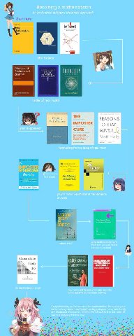 Becoming a mathematician 4 undergrad category approach the basics taste of real math THE REASONS a IMPOSTER TO STAY what happened? CURE Bin Matt Haig a from a taste of real math set SYNDROME Theory AG
