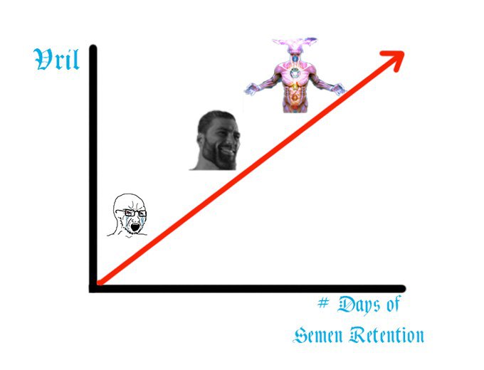 of Semen