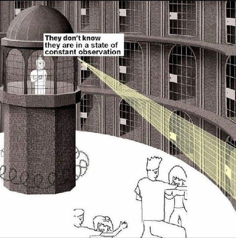 They don't know they are in a state of constant observation 3 NSS