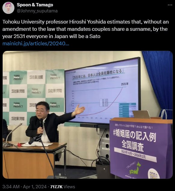 брооп 1 Tohoku University professor Hiroshi Yoshida estimates that, without an amendment to the law that mandates couples share a surname, the year 2531 everyone in Japan will be a Sato mainichi.jp/ar