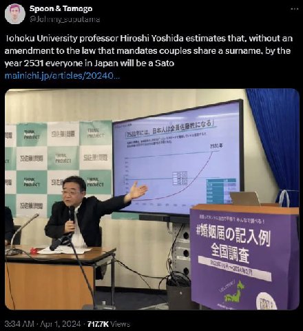 брооп 1 Tohoku University professor Hiroshi Yoshida estimates that, without an amendment to the law that mandates couples share a surname, the year 2531 everyone in Japan will be a Sato mainichi.jp/ar
