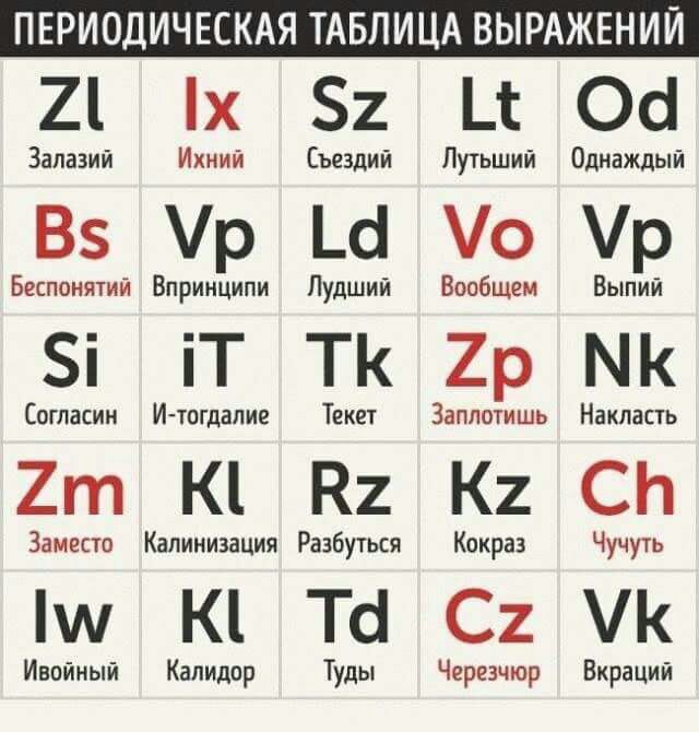 ПЕРИОДИЧЕСКАЯ ТАБЛИЦА ВЫРАЖЕНИЙ Залазий Ихний Съездий Лутьший Беспонятий Впринципи Лудший Вообщем Выпий iT Текет Заместо Калинизация Разбуться Кокраз Чучуть Ивойный Калидор Туды Черезчюр Вкраций