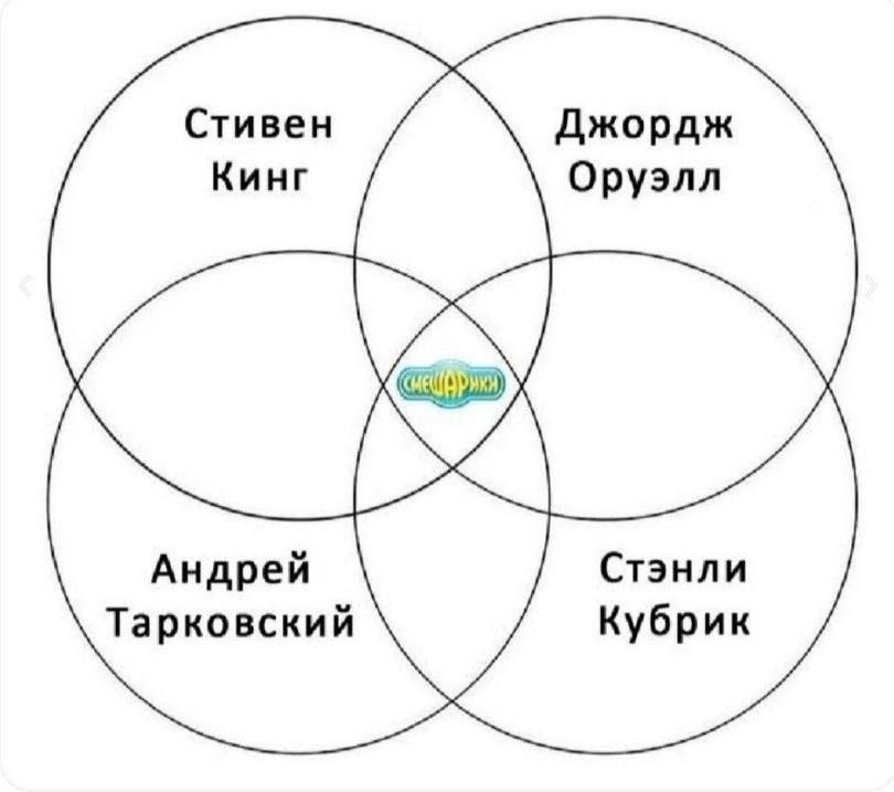 руэлл