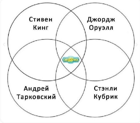 руэлл