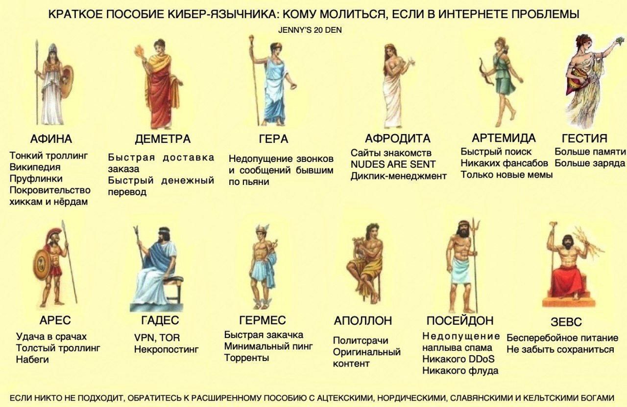 КРАТКОЕ ПОСОБИЕ КИБЕР-ЯЗЫЧНИКА: КОМУ МОЛИТЬСЯ, ЕСЛИ В ИНТЕРНЕТЕ ПРОБЛЕМЫ JENNY’S 20 DEN if A у АФИНА ДЕМЕТРА ГЕРА АФРОДИТА АРТЕМИДА Сайты знакомств Быстрый поиск Больше памяти Тонкий троллинг Быстрая 