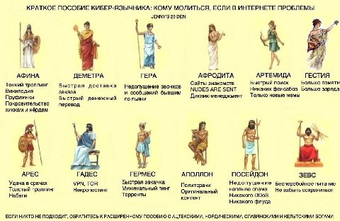 КРАТКОЕ ПОСОБИЕ КИБЕР-ЯЗЫЧНИКА: КОМУ МОЛИТЬСЯ, ЕСЛИ В ИНТЕРНЕТЕ ПРОБЛЕМЫ JENNY’S 20 DEN if A у АФИНА ДЕМЕТРА ГЕРА АФРОДИТА АРТЕМИДА Сайты знакомств Быстрый поиск Больше памяти Тонкий троллинг Быстрая 