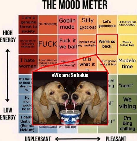 Sill Let's LETS FUCKING goose HIGH my mustache back fucking back е'ге gonna Modelo the it bro time «We are Sobakin ght LOW ENERGY у understand will kill me UNPLEASANT FASANT