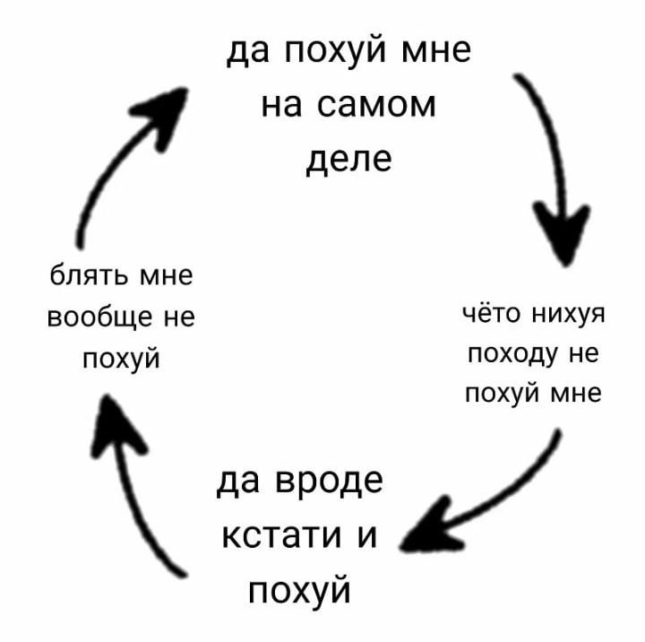 да похуй мне на самом деле блять мне вообще не чёто нихуя похуй походу не похуй мне да вроде кстати и похуй