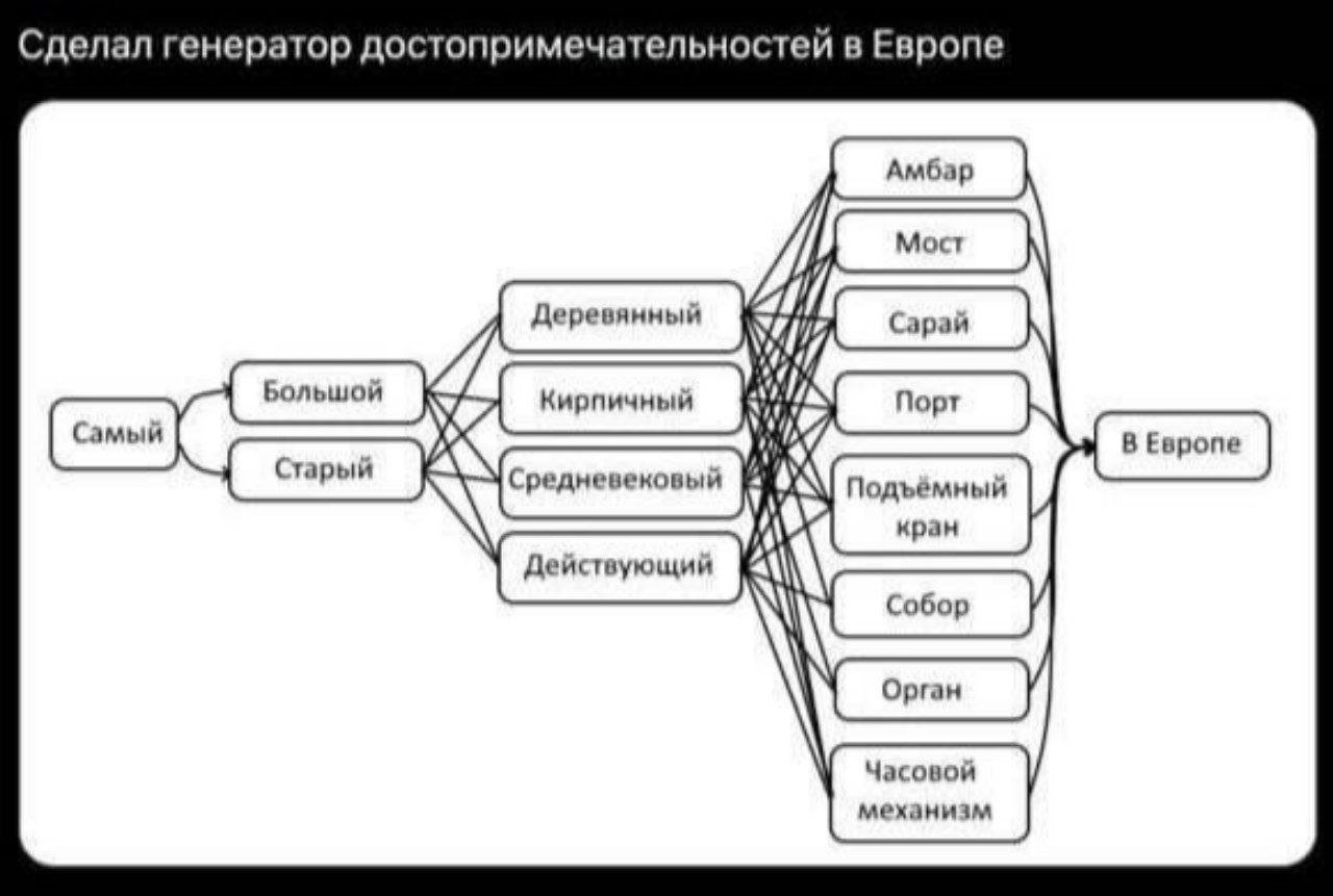 Сделал генератор достопримечательностей в Европе 4,’ Средневековый 4: AS Подъёмный 4\ кран Часовой механизм