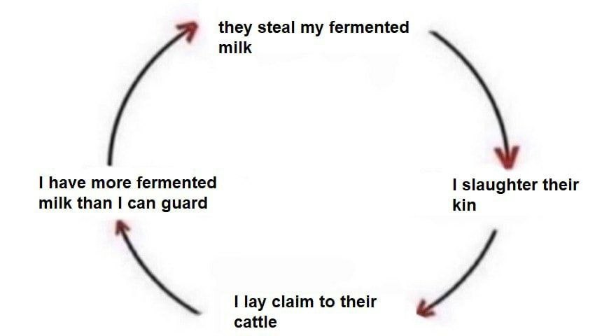 they steal my fermented milk have more fermented slaughter their milk than can guard kin lay claim to their cattle