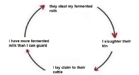 they steal my fermented milk have more fermented slaughter their milk than can guard kin lay claim to their cattle