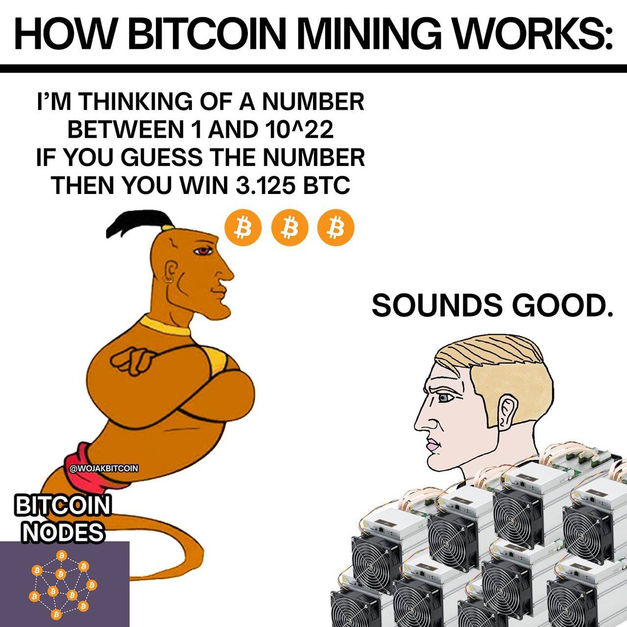 HOW BITCOIN MINING WORKS: РМТНМКМС OF А NUMBER BETWEEN 1 AND 10422 IF YOU GUESS THE NUMBER THEN YOU WIN 3.125 BTC SOUNDS GOOD. У BITCOIN NODES eal 4